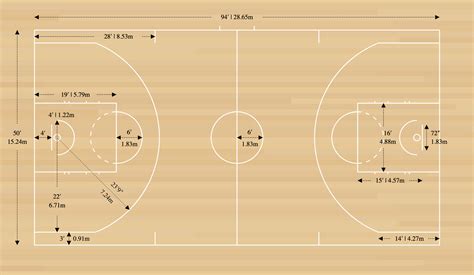 basketball court lines|Basketball Court Dimensions, Layouts & Diagrams.